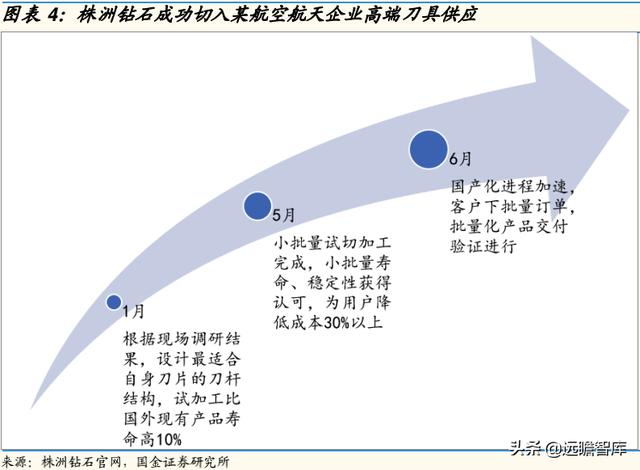 最好的硬质合金刀具（国产替代为什么是现在）(5)