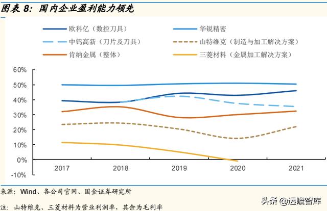 最好的硬质合金刀具（国产替代为什么是现在）(9)