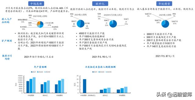 最好的硬质合金刀具（国产替代为什么是现在）(14)