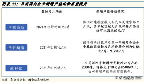 最好的硬质合金刀具（国产替代为什么是现在）(12)