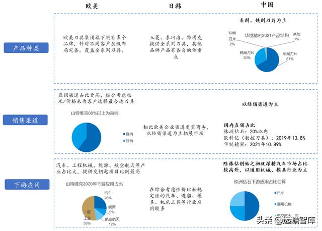 最好的硬质合金刀具（国产替代为什么是现在）(11)