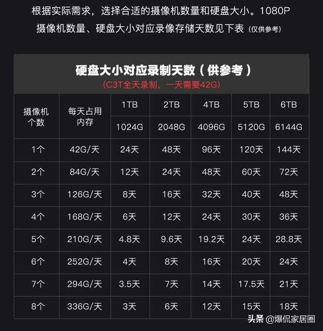 家庭安防系统有什么好推荐(你了解家用安防系统吗)(10)