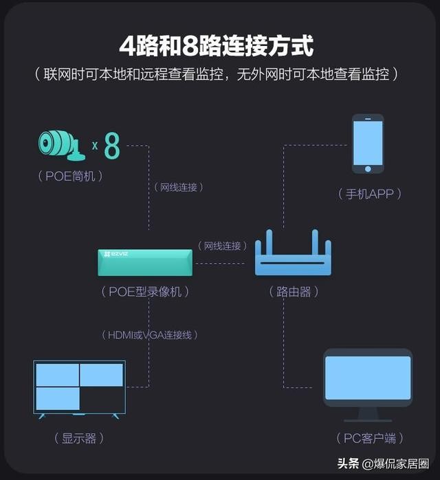 家庭安防系统有什么好推荐(你了解家用安防系统吗)(8)