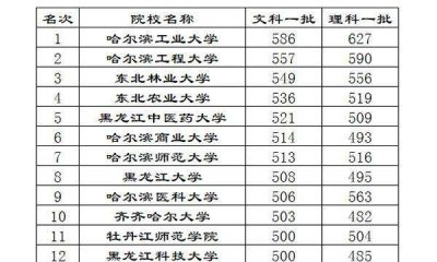 ​什么叫一本二本三本与本科,大学一本二本三本是什么意思