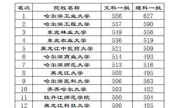 什么叫一本二本三本与本科,大学一本二本三本是什么意思图1