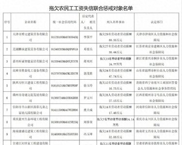 ​拖欠农民工工资，黑名单出炉，谁在心虚？