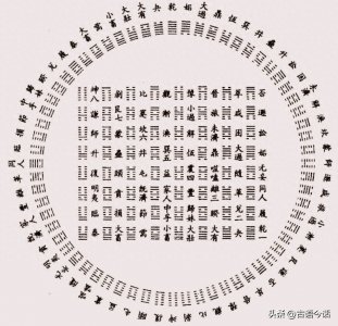 ​伏羲先天六十四卦方圆图
