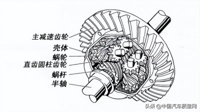 ​汽车中那些精彩绝伦的机械设计第七期——托森A型差速器