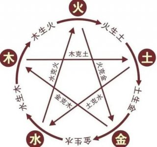 ​道术之五行遁术
