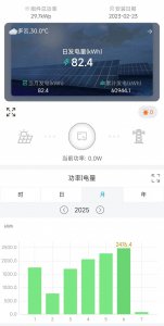 ​我家屋顶光伏6月发电2476度，超越5月份，光伏板下又长出两个苦瓜