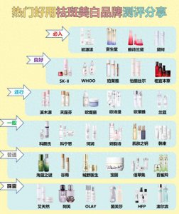 ​淡斑排行榜10强：淡斑祛斑效果排名第一，年度高效去斑品牌