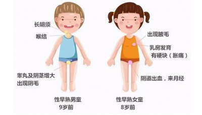 ​“阴阳人”真的存在？有女性的器官也有男性的器官？看完才知道
