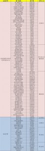 ​微博处理违规账号超15万个“大V”陈剑导演遭永久禁言