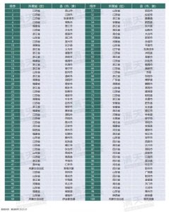 ​2023年，中国百强县排名公布，各省份的经济实力如何？