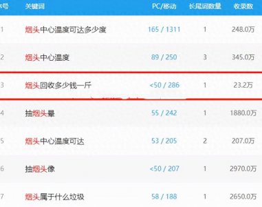 ​烟头也是一门生意？