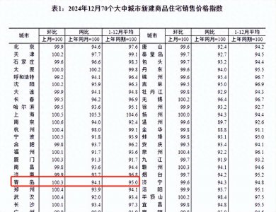 ​青岛楼市向好，为何改善置业紧盯欢乐滨海城？