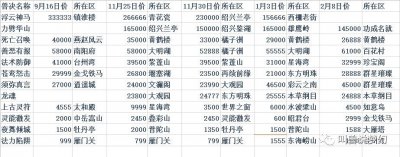 ​梦幻西游：持续跌价一年，千亿市场迎来转机，须弥兽决价格翻倍