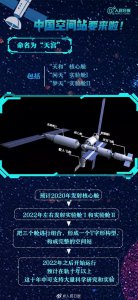 ​关于中国人自己的空间站“天宫”，你了解多少？