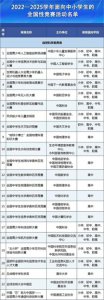 ​“蓝桥杯”含金量怎么样？