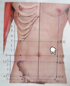 ​每日一穴——大横穴