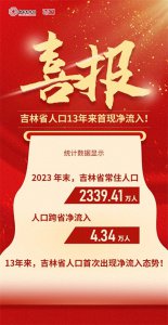​吉林省人口13年来首现净流入