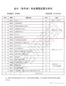 ​24岁可以学什么技术，24岁还能学什么技术