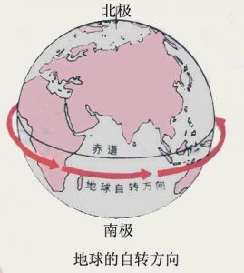 ​太阳竟然真的能从西边升起