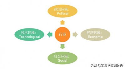 ​数据分析思维模型：PEST分析法