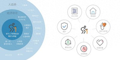 ​“居家养老”横空出世，不离家、不拖累子女的理想选择！