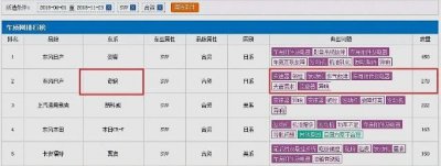 ​日产奇骏出现问题！大量车主表示变速箱有毛病，车主：顿挫感明显