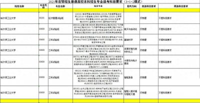 ​「孔孟之道」每日一校（29）详析：哈尔滨工业大学