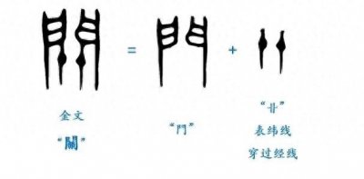 ​说文解字：关
