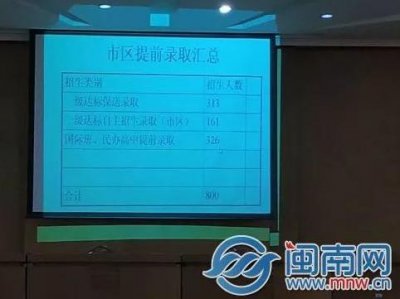 ​2018泉州市区中招录取线出炉 录取等级最低分数线公布