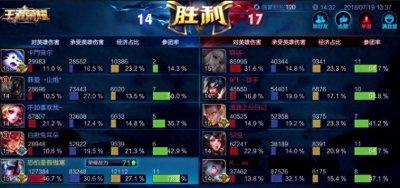 ​国服最强露娜主播，傲寒或将重新归来