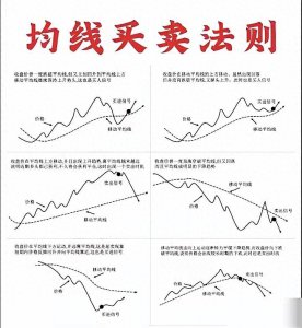 ​炒股永不过时的指标:均线