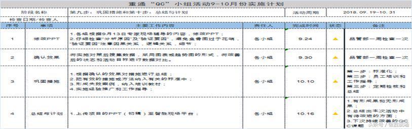 怎么写qc小组简介(每一个QC小组都值得被记录)(16)