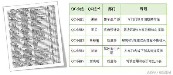怎么写qc小组简介(每一个QC小组都值得被记录)(17)