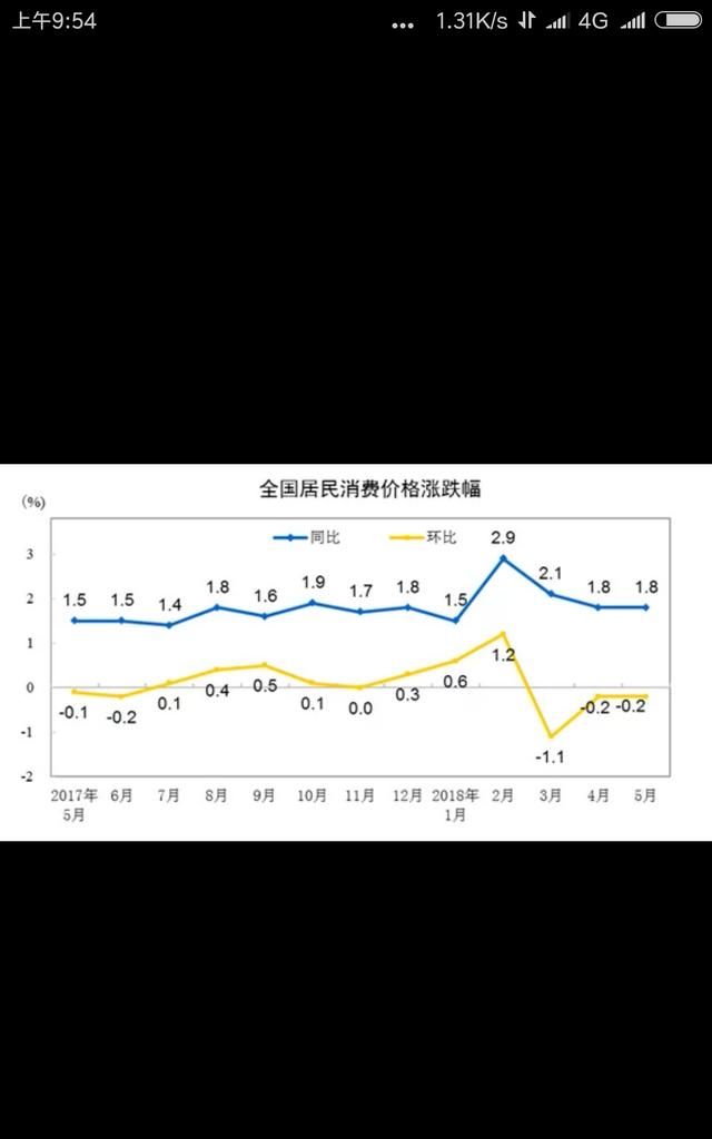 cpi是什么意思啊,cpi是什么意思网络用语?图4
