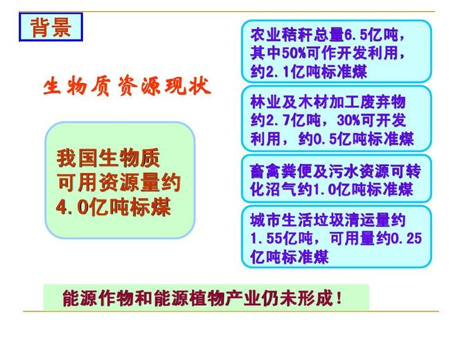 生物质能源有哪些种类(生物质能源种类简单介绍)
