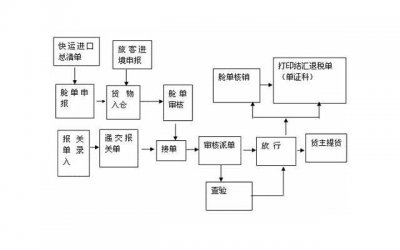 ​怎么办理临时身份证